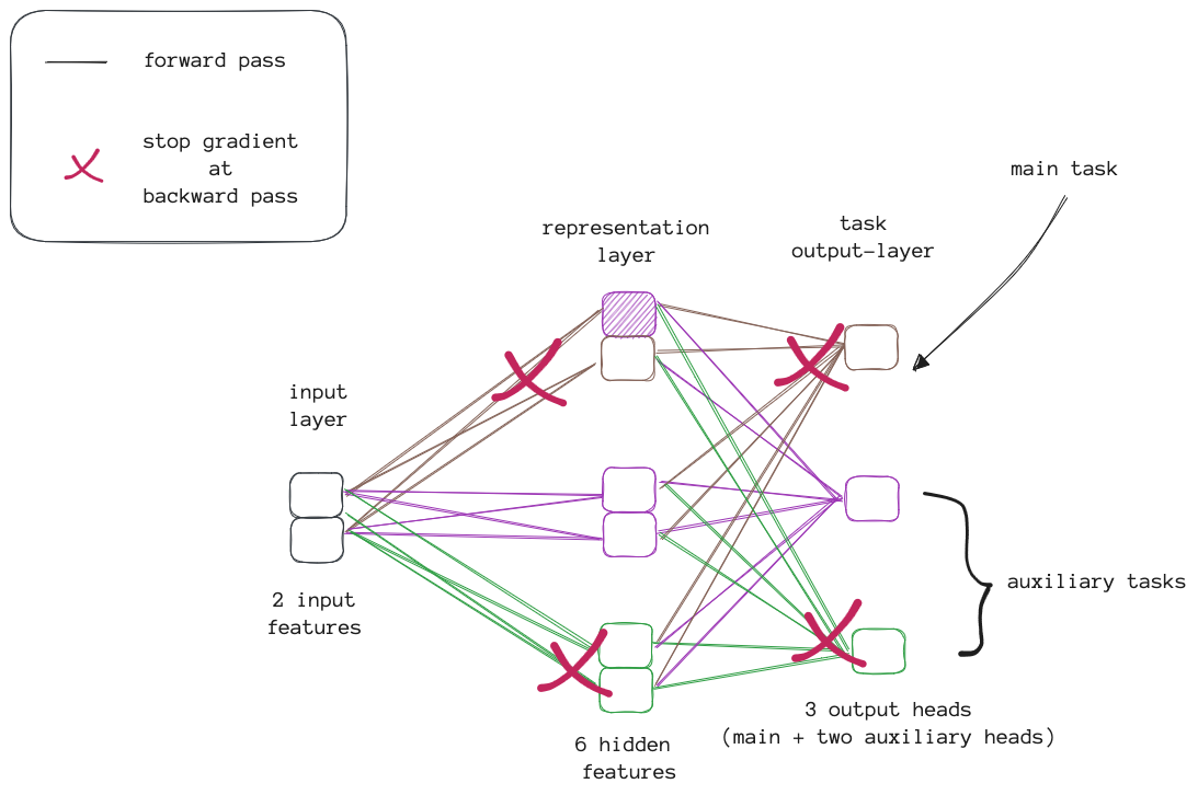 fwd-bwd-aux-task