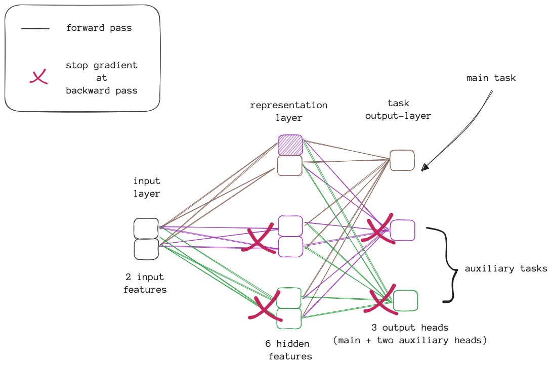 fwd-bwd-main-task